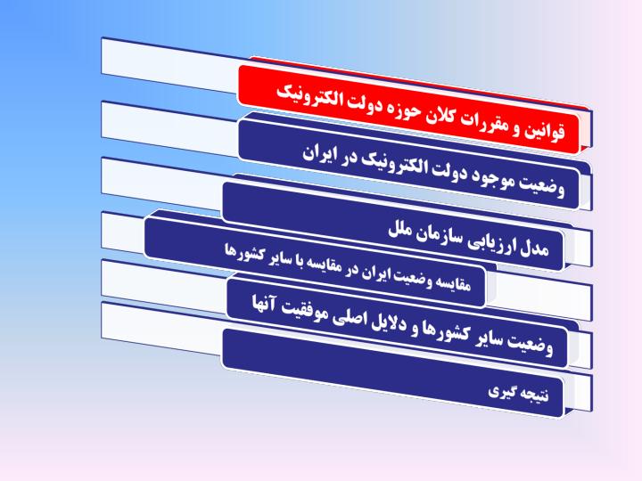 بررسی-و-تحليل-وضعيت-دولت-الکترونيک-در-ايران-در-مقايسه-با-ساير-کشورها-با-تاکيد-بر-مدل-سازمان-ملل1