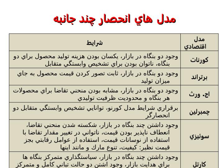 بررسی-و-تحلیل-ساختار-بازار-انحصار-چند-جانبه3