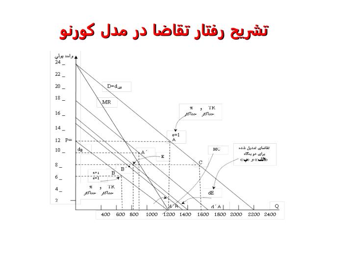 بررسی-و-تحلیل-ساختار-بازار-انحصار-چند-جانبه5