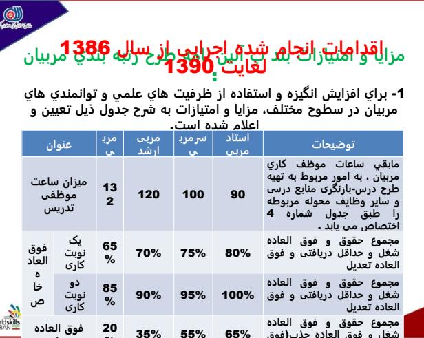 بررسی-وضعیت-رتبه-بندی-مربیان-سازمان-آموزش-فنی-و-حرفه-ای-کشور6