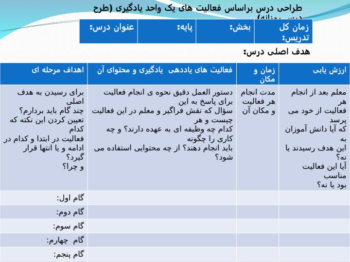 بررسی-يك-واحد-يادگيری-طراحی-آموزشی3