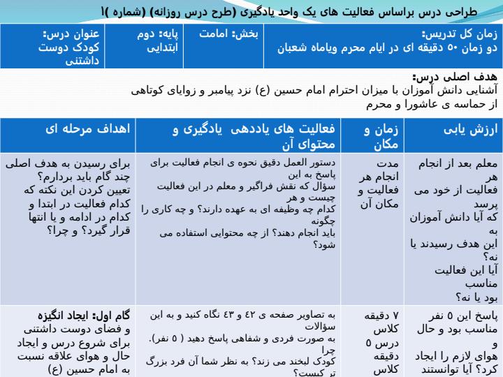 بررسی-يك-واحد-يادگيری-طراحی-آموزشی4