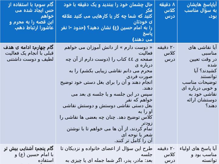 بررسی-يك-واحد-يادگيری-طراحی-آموزشی5