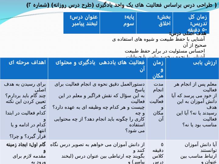 بررسی-يك-واحد-يادگيری-طراحی-آموزشی6