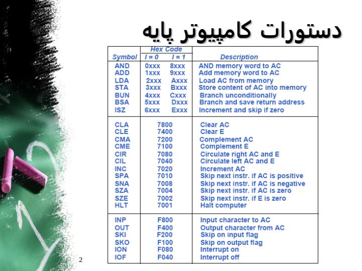 برنامه-نویسی-با-کامپیوتر-پایه1