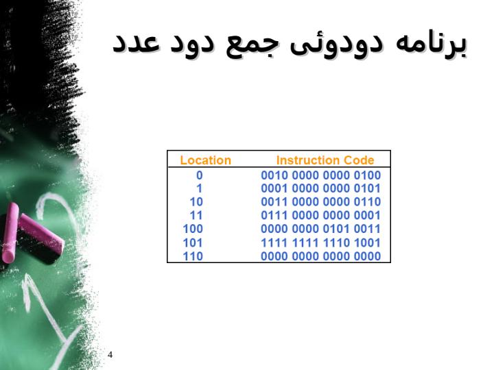 برنامه-نویسی-با-کامپیوتر-پایه3