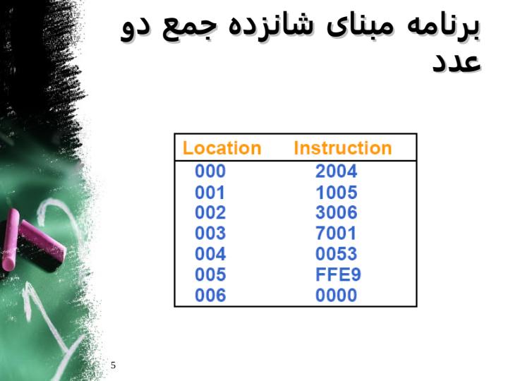 برنامه-نویسی-با-کامپیوتر-پایه4