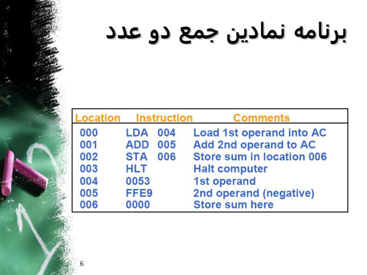 برنامه-نویسی-با-کامپیوتر-پایه5
