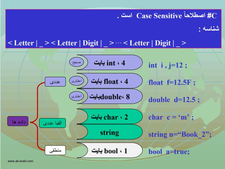 برنامه-نویسی-رایانه-ای-کنترل-و-ابزار-دقیق3