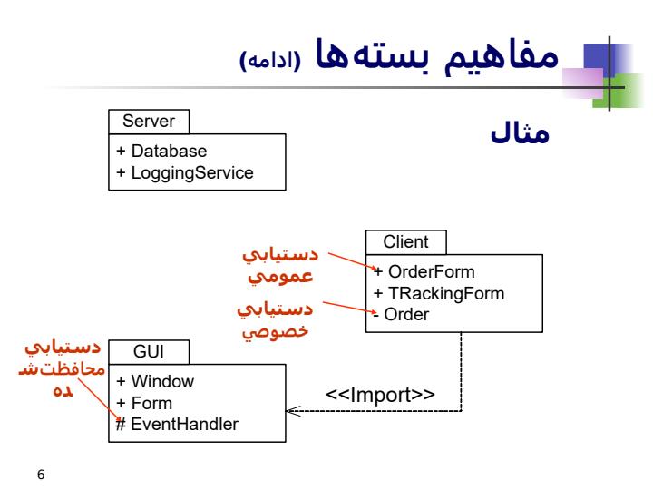 بستهها-مدلسازي-مولفهها-و-مدلسازي-استقرار5