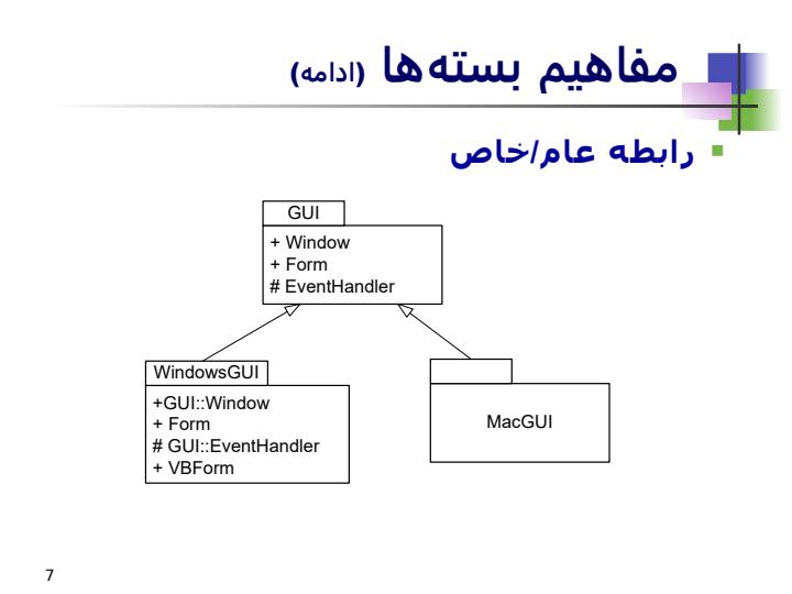 بستهها-مدلسازي-مولفهها-و-مدلسازي-استقرار6