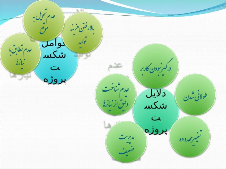 بلوغ-سازمانی-در-مدیریت-پروژه-های-فناوری-اطلاات3