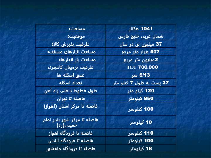 بندر-امام-خميني-در-يك-نگاه5