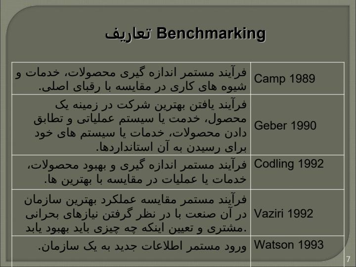 بنچ-مارکینگ6