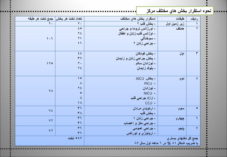 بیمارستان-موسوی-زنجان3