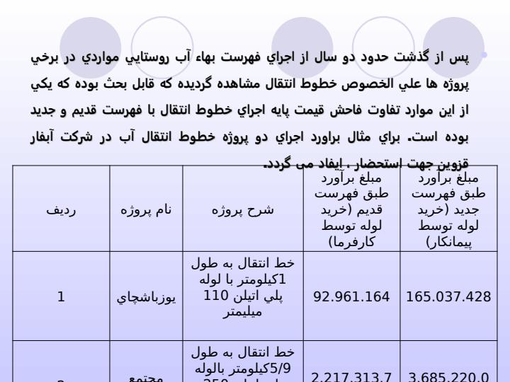 تاثير-خريد-يا-عدم-خريد-لوله-توسط-پيمانكاران-شركت-هاي-آب-و-فاضلاب-روستايي3