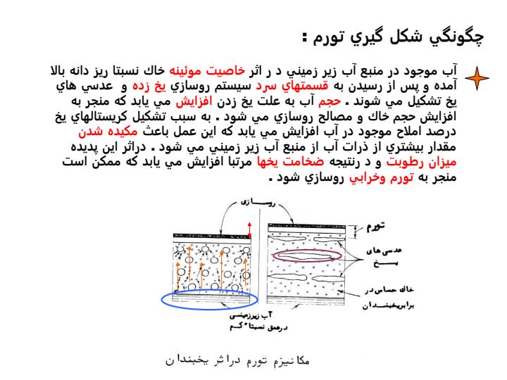 تاثير-عوامل-جوي-يخبندان-و-رطوبت-بر-طرح-روسازي5