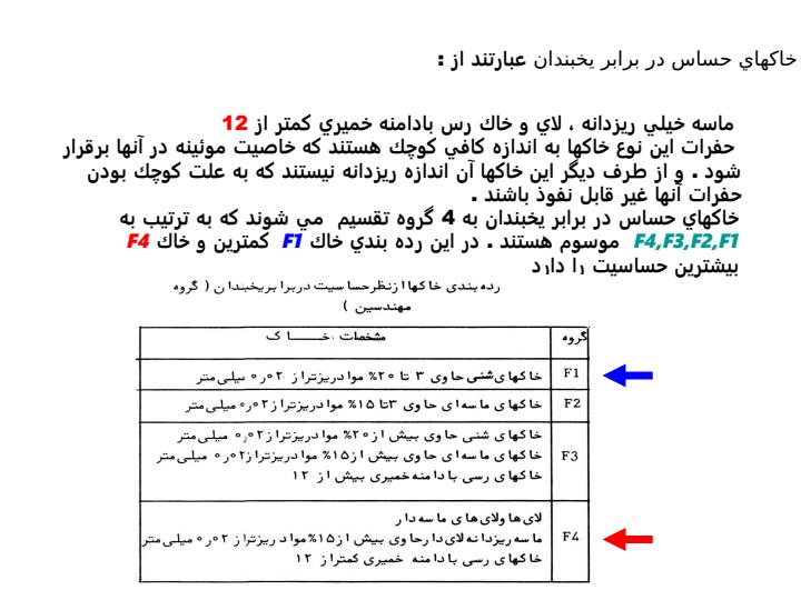 تاثير-عوامل-جوي-يخبندان-و-رطوبت-بر-طرح-روسازي6
