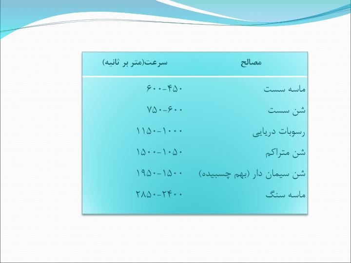 تاثیر-نیروی-زلزله-بر-پی-سد-ها5