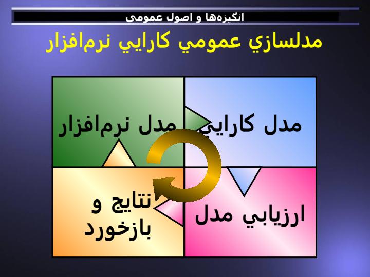 تبديل-توصيف-UML-معماري-نرمافزار-به-مدل-كارايي-شبكههاي-صف-QN6