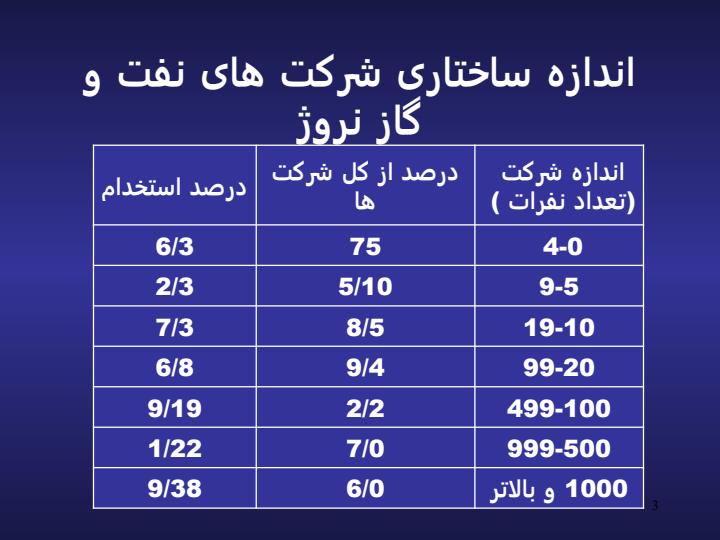تجارب-جهانی-کارآفرینی-نفت2