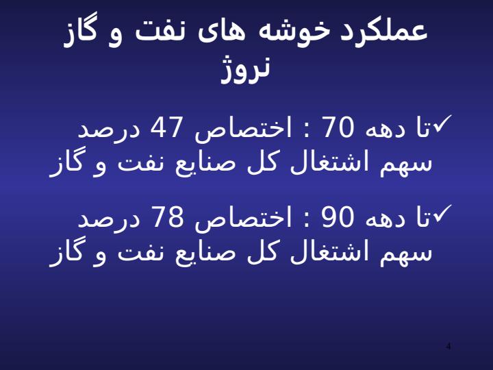 تجارب-جهانی-کارآفرینی-نفت3