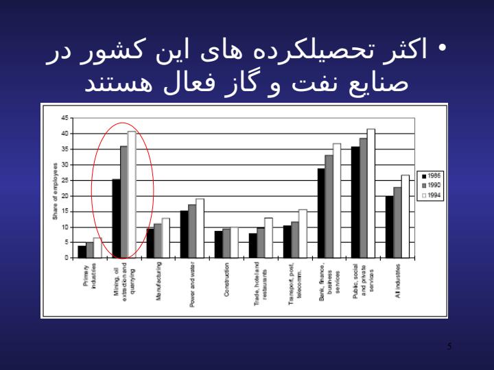 تجارب-جهانی-کارآفرینی-نفت4