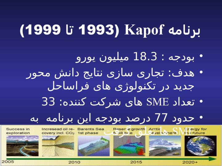 تجارب-جهانی-کارآفرینی-نفت6