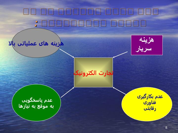 تجارت-الکترونیک6