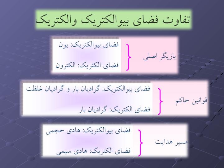 تحليل-الكتريكي-فيزيولوژي-سلول2
