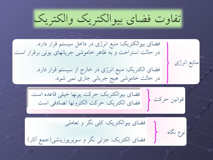 تحليل-الكتريكي-فيزيولوژي-سلول3