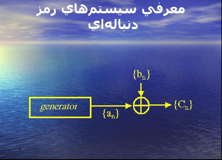 تحليلي-بر-روي-الگوريتمA51-رمز-كننده-سيستمهاي-GSM4