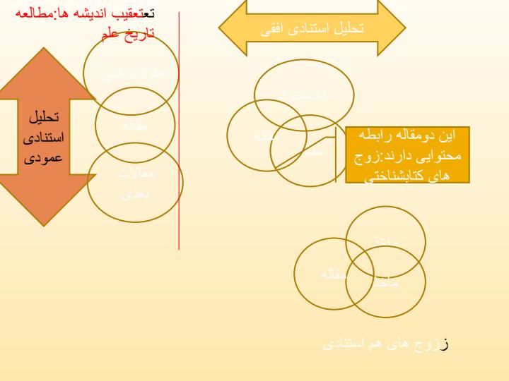 تحلیل-استنادی-درس-آماری5