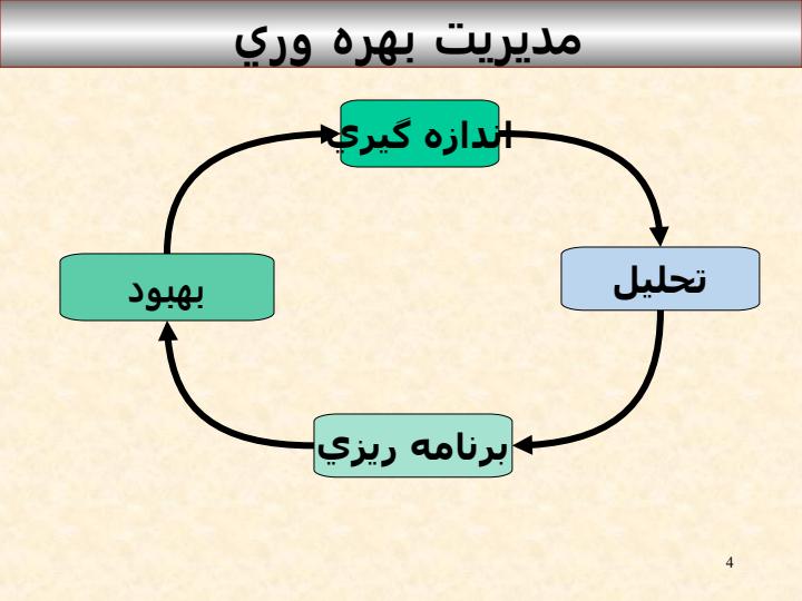 تحلیل-بهره-وری3