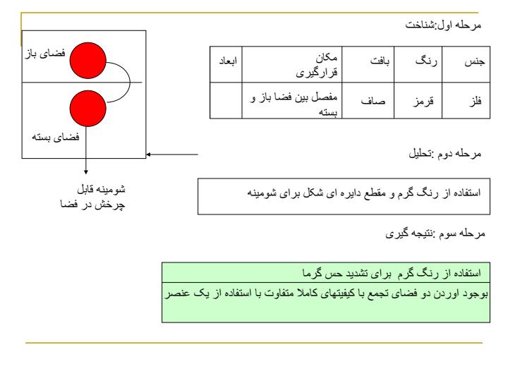 تحلیل-عناصر-پله3