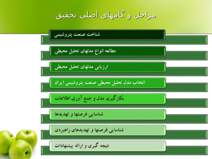 تحلیل-محیطی-بررسی-فرصت-ها-و-تهدیدها-صنعت-پتروشیمی-ایران-با-رویکرد-استراتژیک2