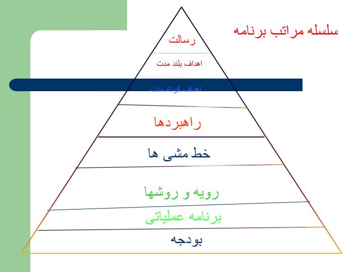 تدوين-خط-مشي-و-روش-اجرايي-در-الگوي-اعتبار-بخشي2