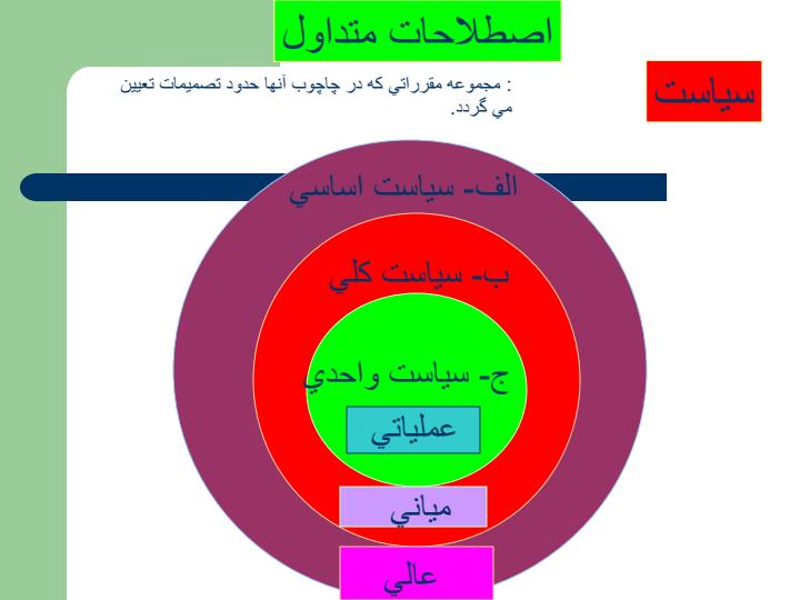 تدوين-خط-مشي-و-روش-اجرايي-در-الگوي-اعتبار-بخشي3