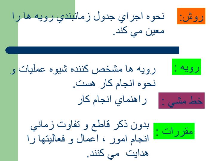 تدوين-خط-مشي-و-روش-اجرايي-در-الگوي-اعتبار-بخشي4