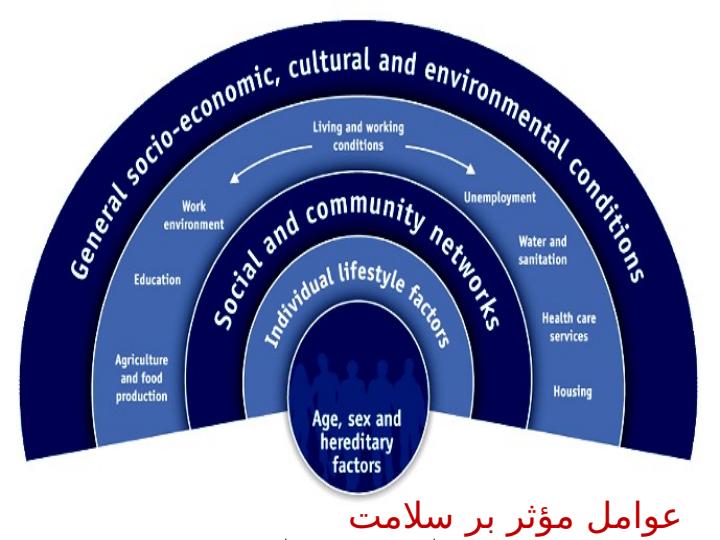 تغيير-در-رويكردهاي-سنتي-بخش-سلامت4