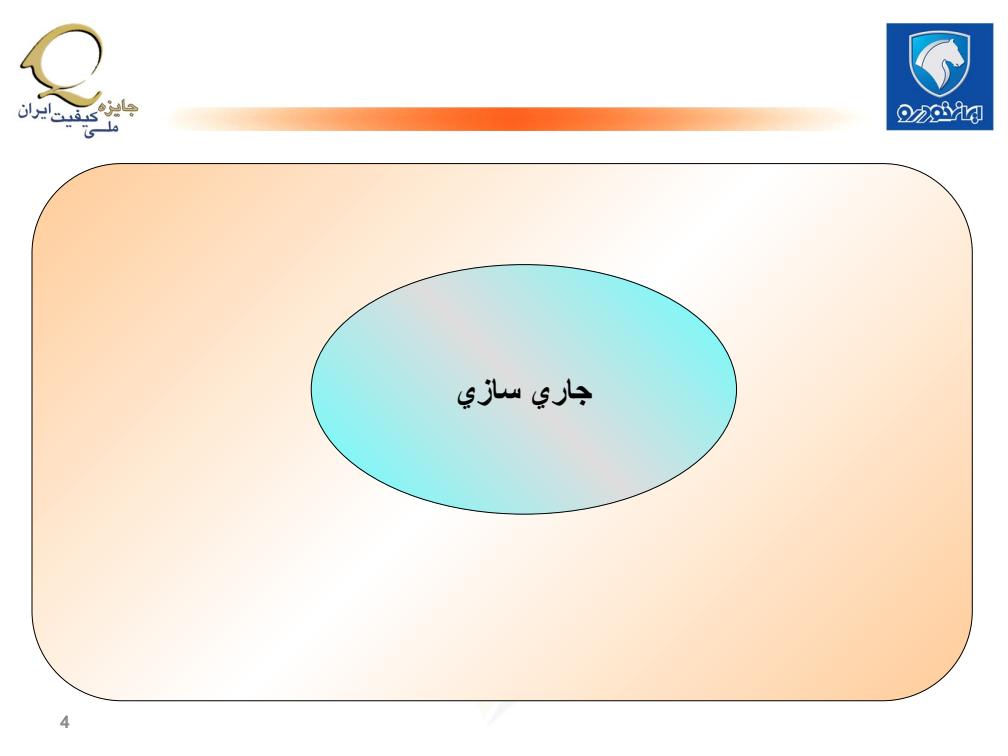 تغييرات-مهندسي-جهت-بهبود-محصولات-جاري3