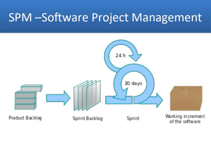 توسعه-SCRUM6