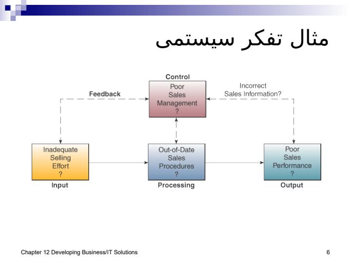 توسعه-راه-حلهای-کسب-و-کار-و-IT5