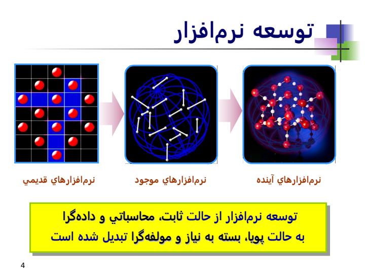 توسعه-مبتني-بر-جنبه-Aspectoriented-Development3
