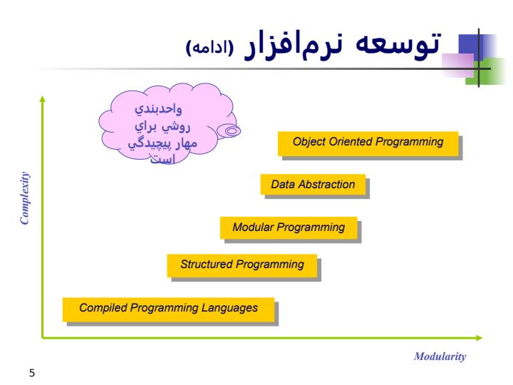 توسعه-مبتني-بر-جنبه-Aspectoriented-Development4