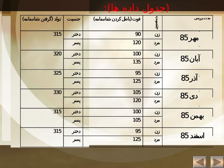 ثبت-احوال6
