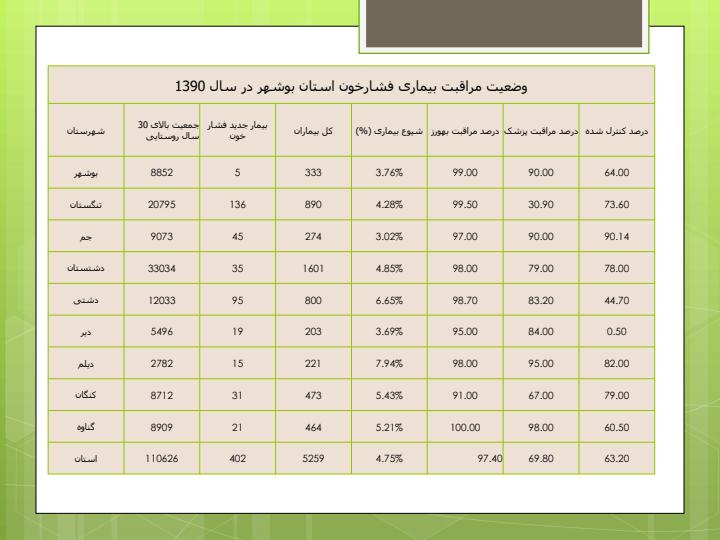 ثبت-داده-هاي-مربوط-به-اندازه-ها-در-اپيدميولوژي-و-نظام-سلامت6