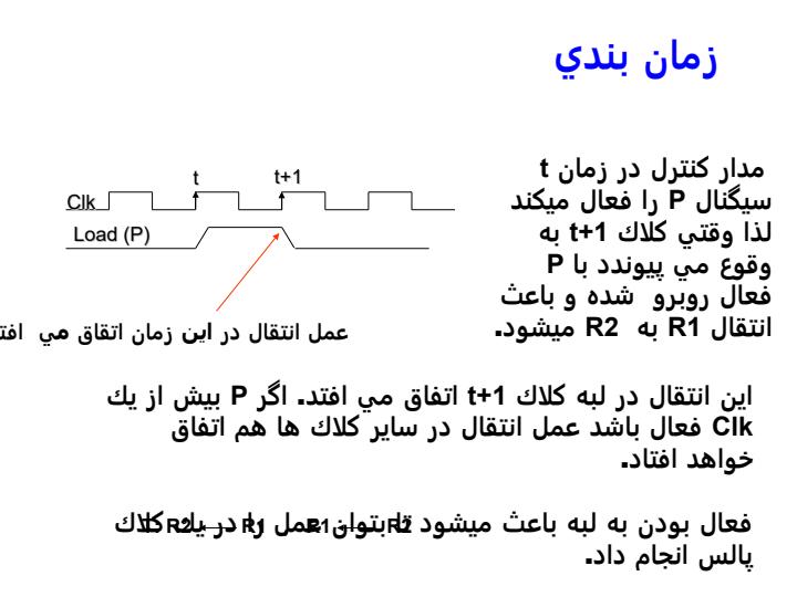 ثبت-نام-انتقال-زبان-RTL6