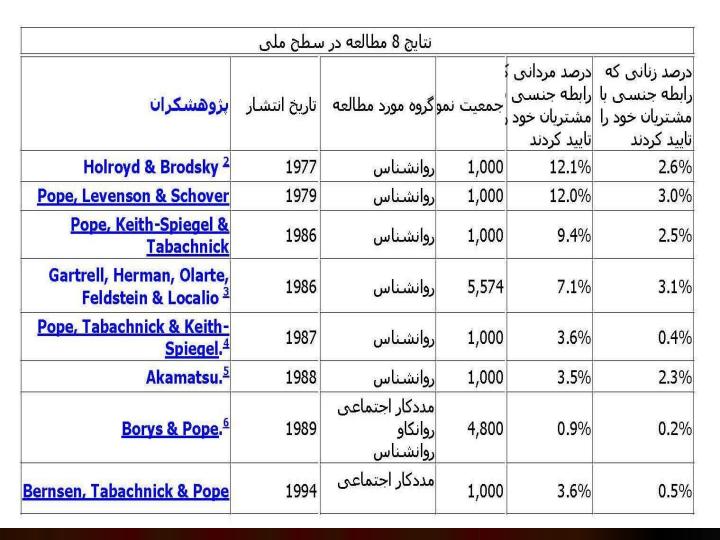 جاذبه-جنسي-روانكاوان-نسبت-به-مراجعه-كنندگان3