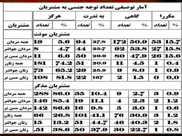 جاذبه-جنسي-روانكاوان-نسبت-به-مراجعه-كنندگان6